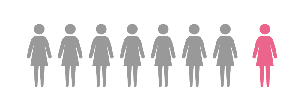 1-8-women